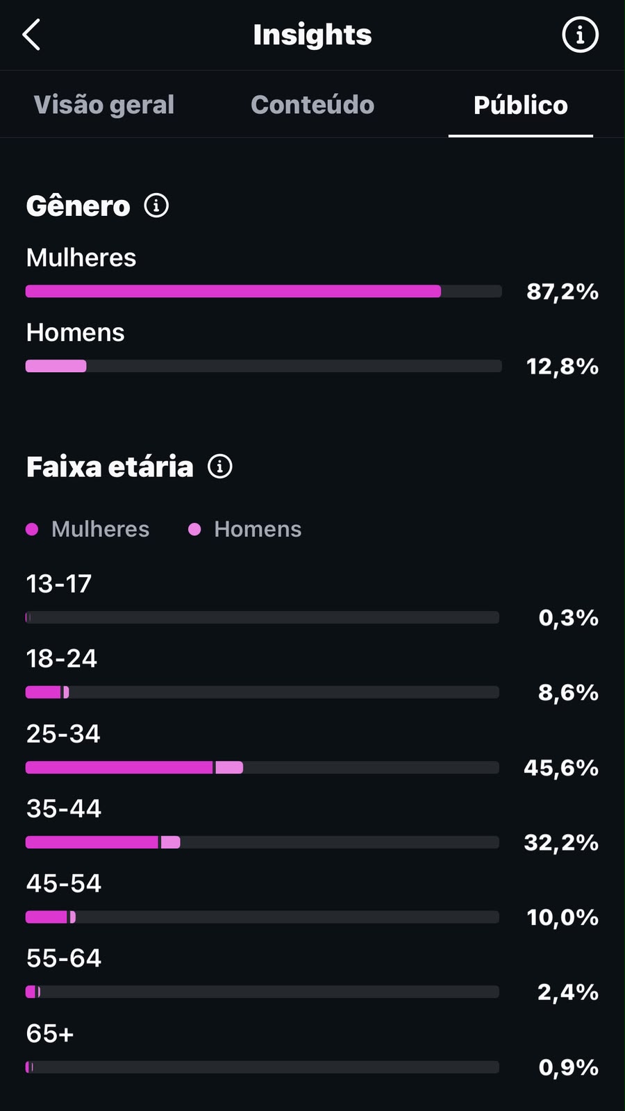 Métrica