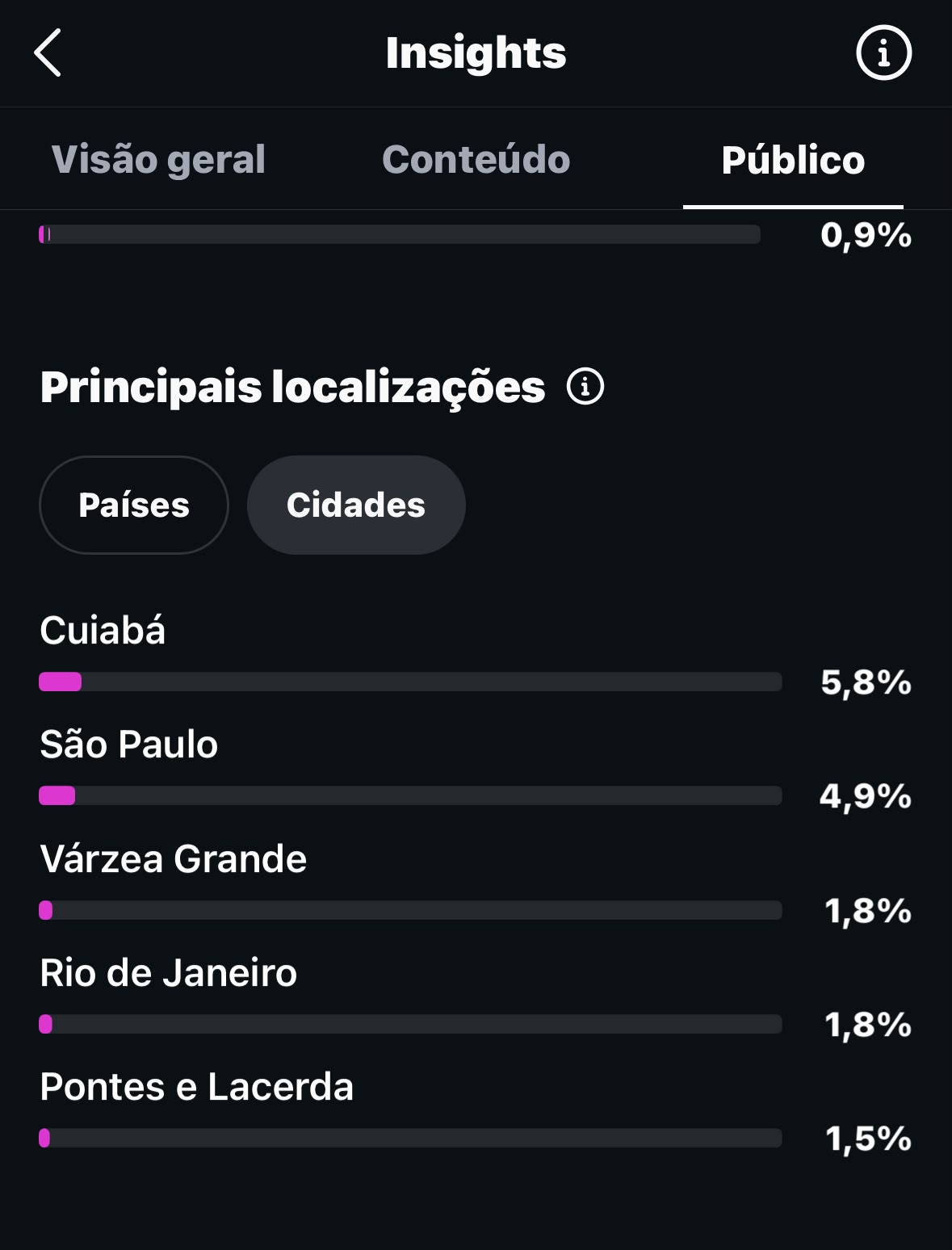 Métrica