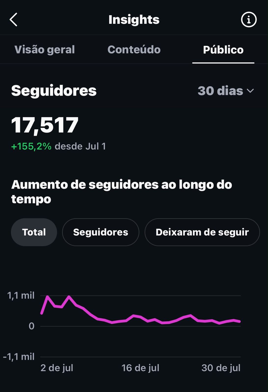 Métrica